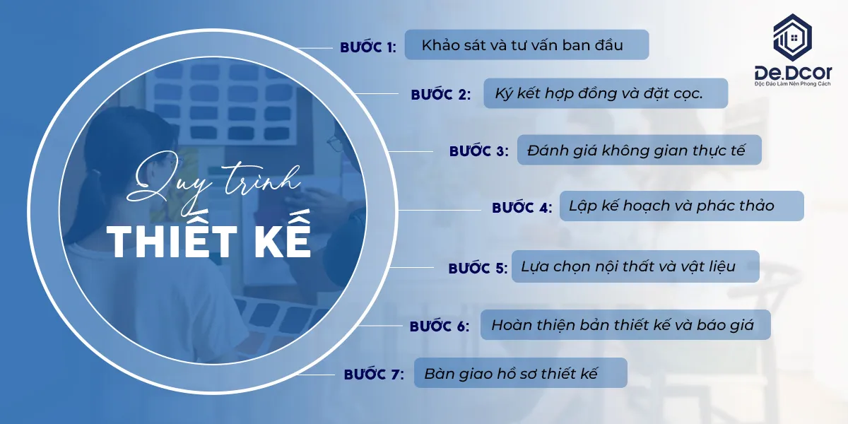 Công ty thiết kế nội thất DeDcor kiến tạo không gian sống đẳng cấp