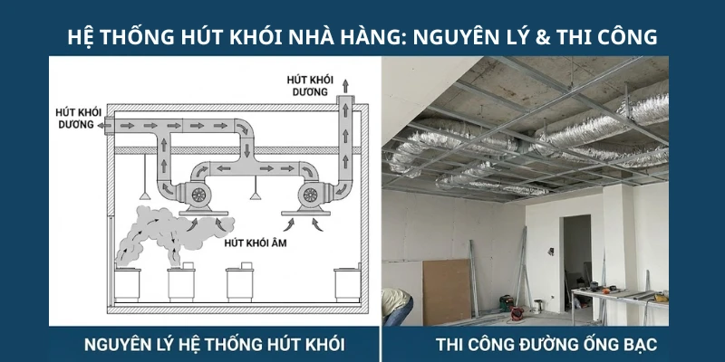 Thiết Kế Nhà Hàng BBQ & Lẩu Nướng: Báo Giá & Giải Pháp Hút Khói 2025