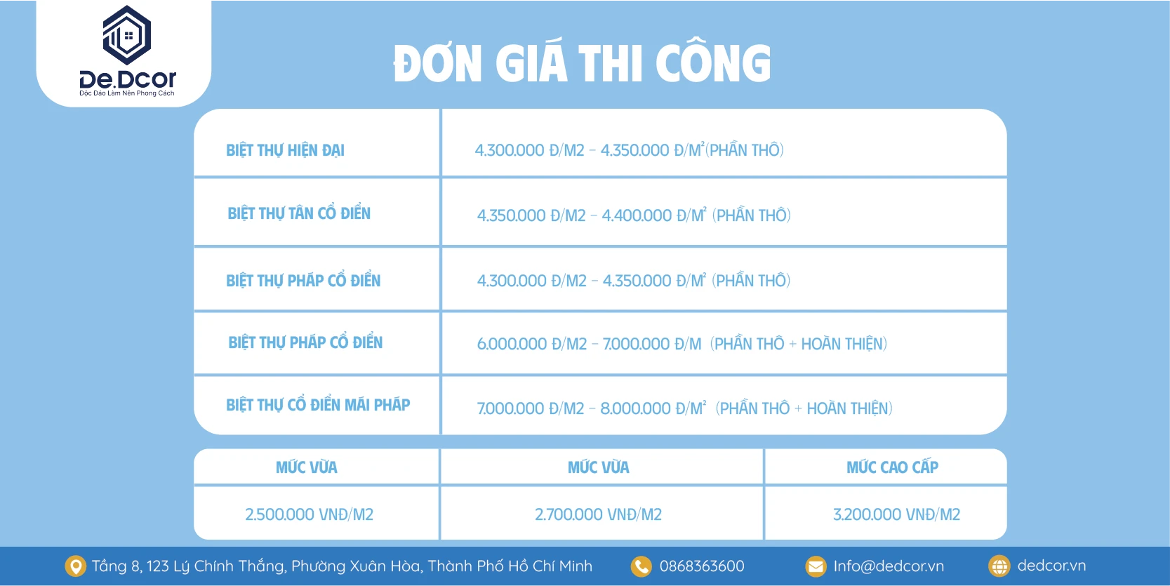 Bảng Giá Thi Công Biệt Thự Trọn Gói 2026 – Đơn Vị Thi Công Uy Tín Nhất TP HCM