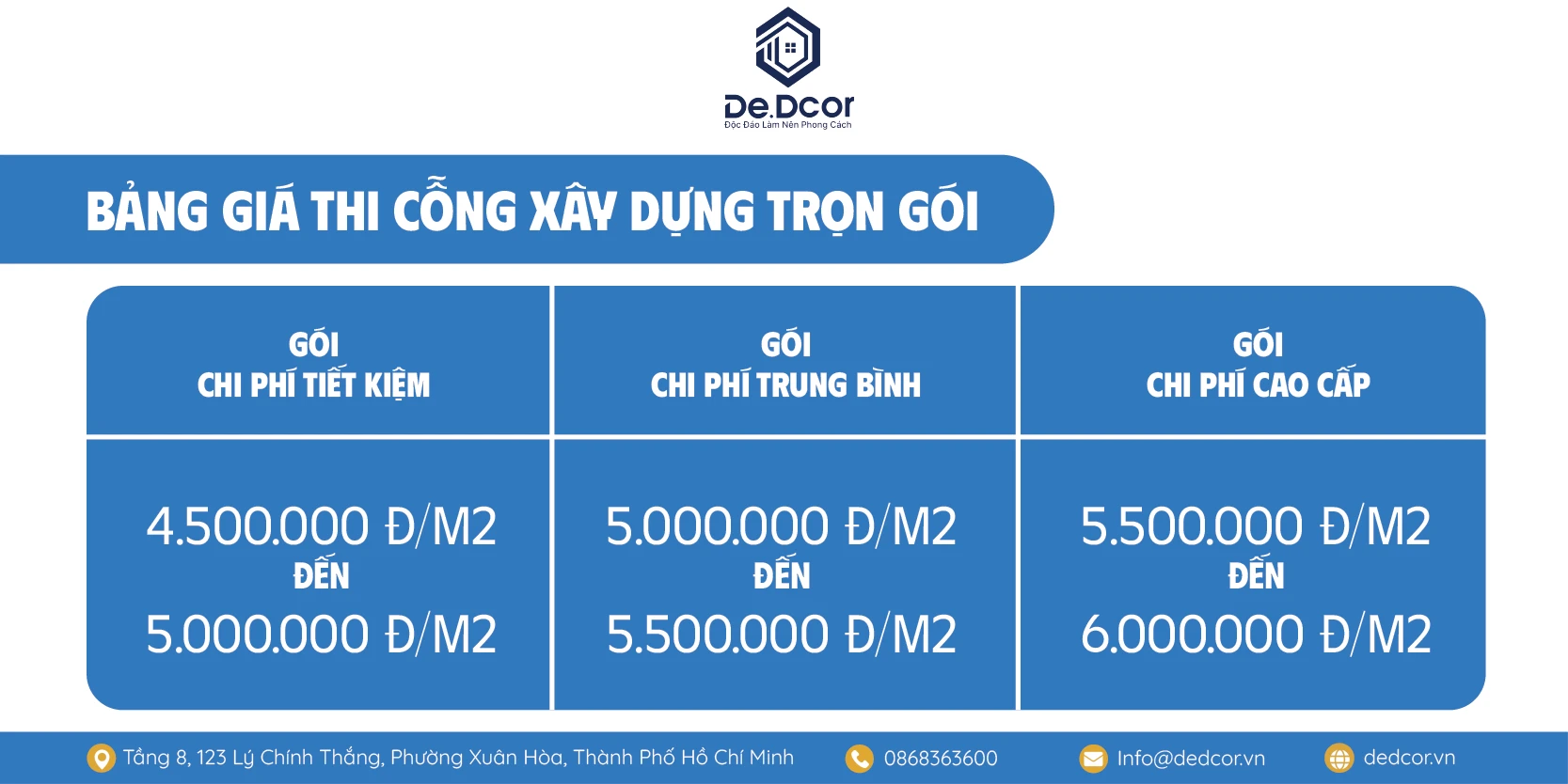 BÁO GIÁ XÂY NHÀ TRỌN GÓI TẠI TP.HCM 2026 – DEDCOR