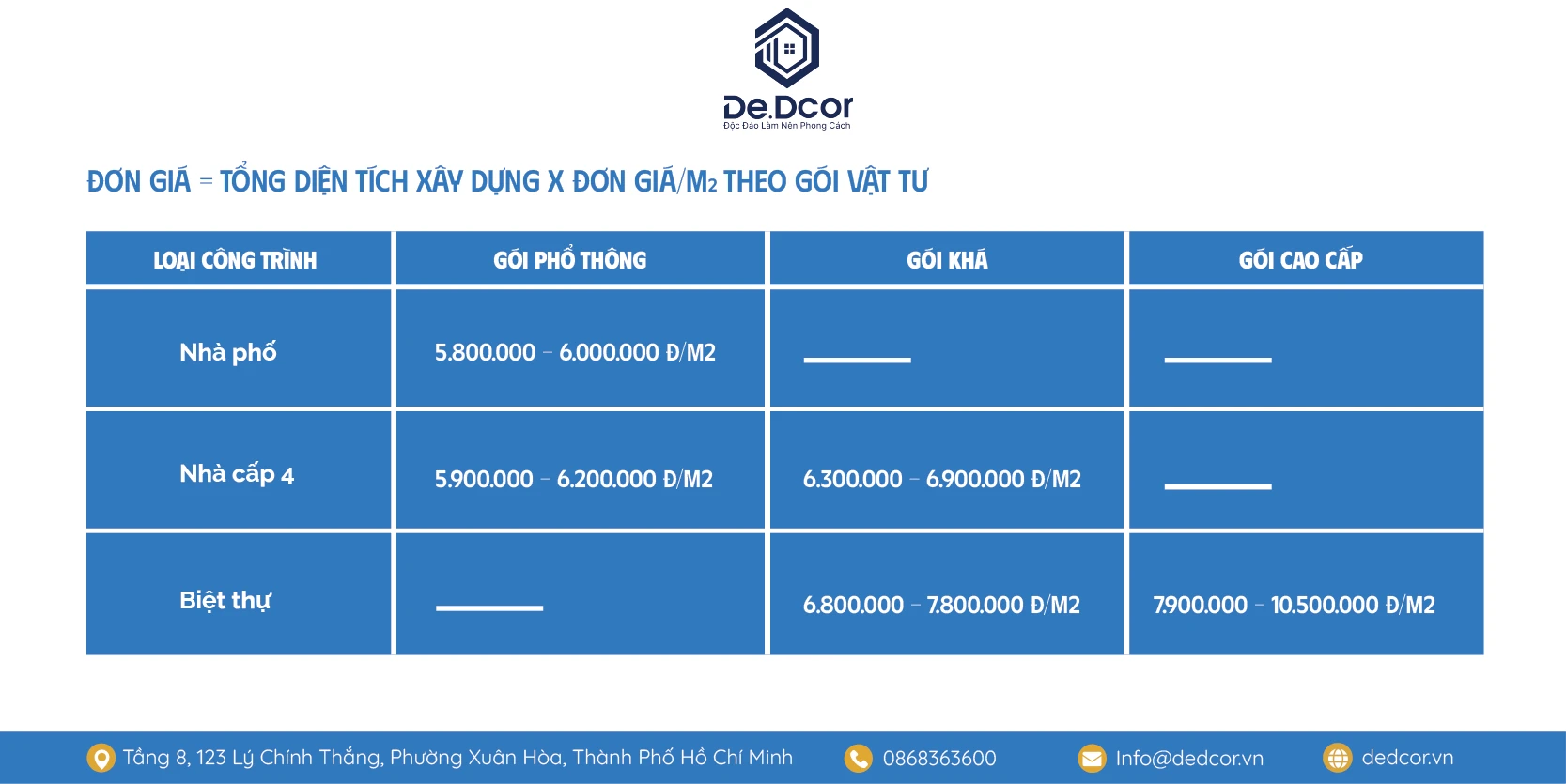 BÁO GIÁ XÂY NHÀ TRỌN GÓI TẠI TP.HCM 2026 – DEDCOR
