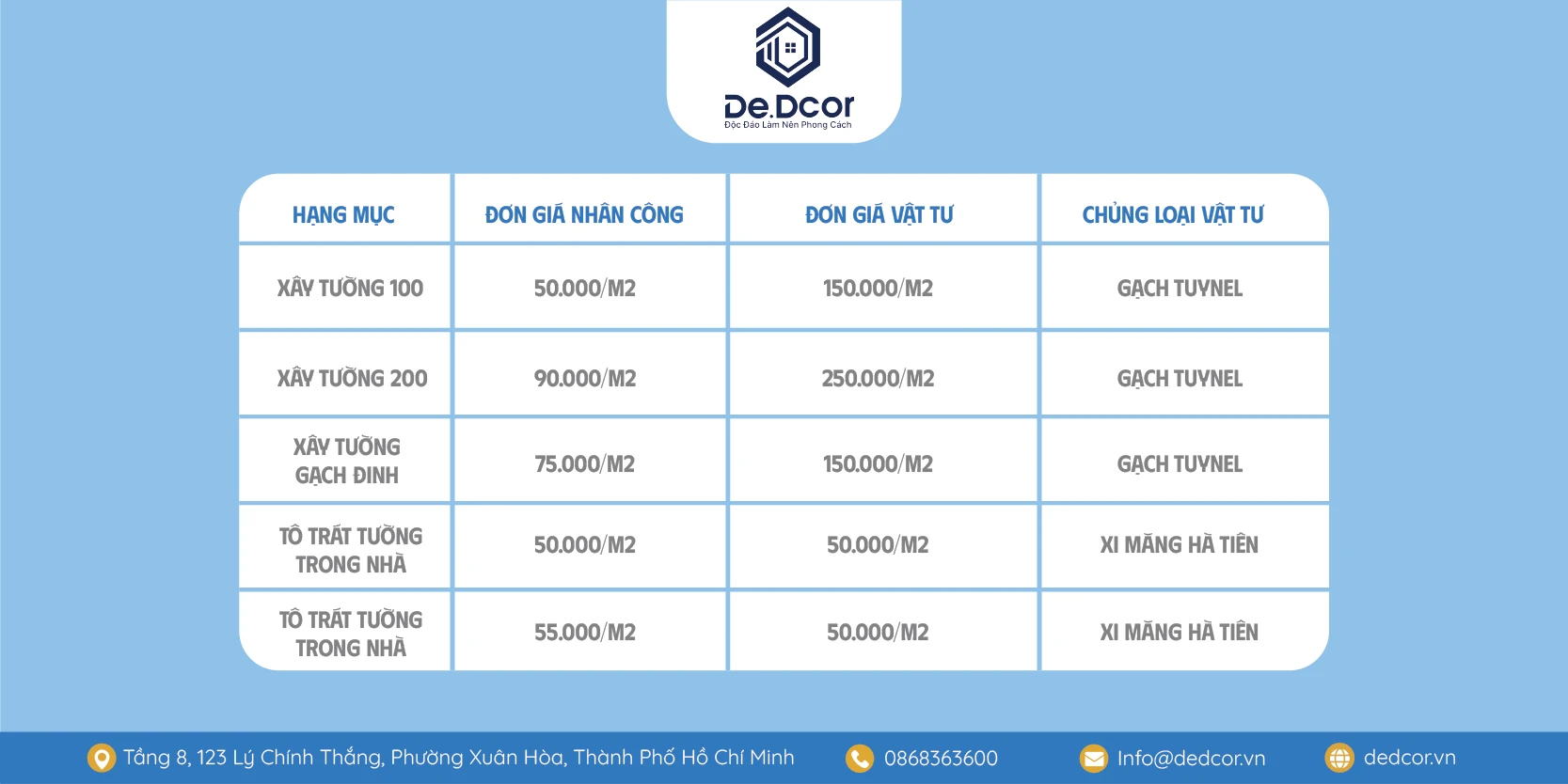 Tổng Quan Bảng Báo Giá Sửa Chữa Nhà TPHCM Năm 2026 – Dedcor