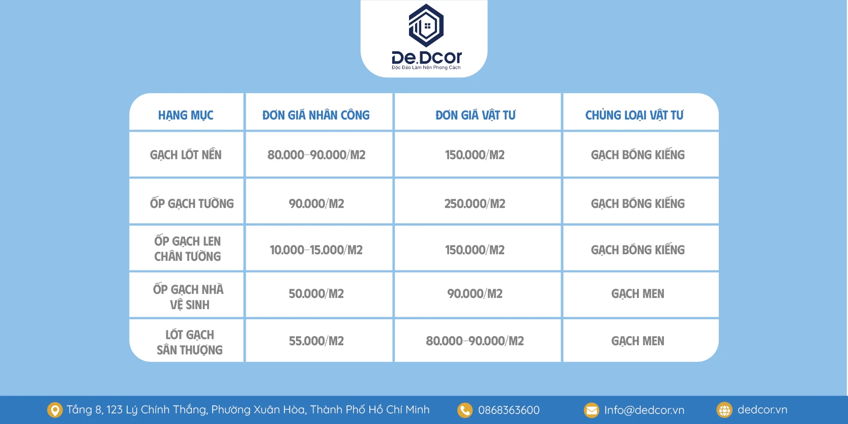 Tổng Quan Bảng Báo Giá Sửa Chữa Nhà TPHCM Năm 2026 – Dedcor