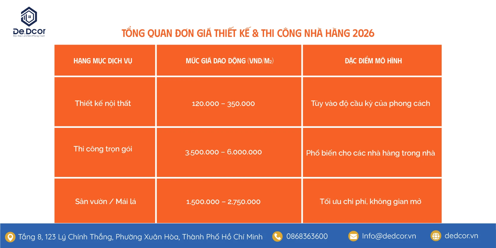 Báo Giá Thiết Kế Nội Thất Và Thi Công Nhà Hàng 2026 1 Báo Giá Thiết Kế Nội Thất Và Thi Công Nhà Hàng 2026