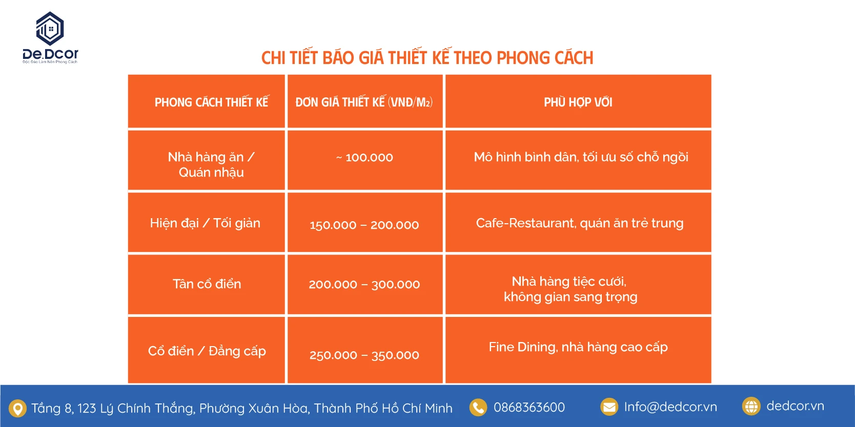 Báo Giá Thiết Kế Nội Thất Và Thi Công Nhà Hàng 2026 2 Báo Giá Thiết Kế Nội Thất Và Thi Công Nhà Hàng 2026