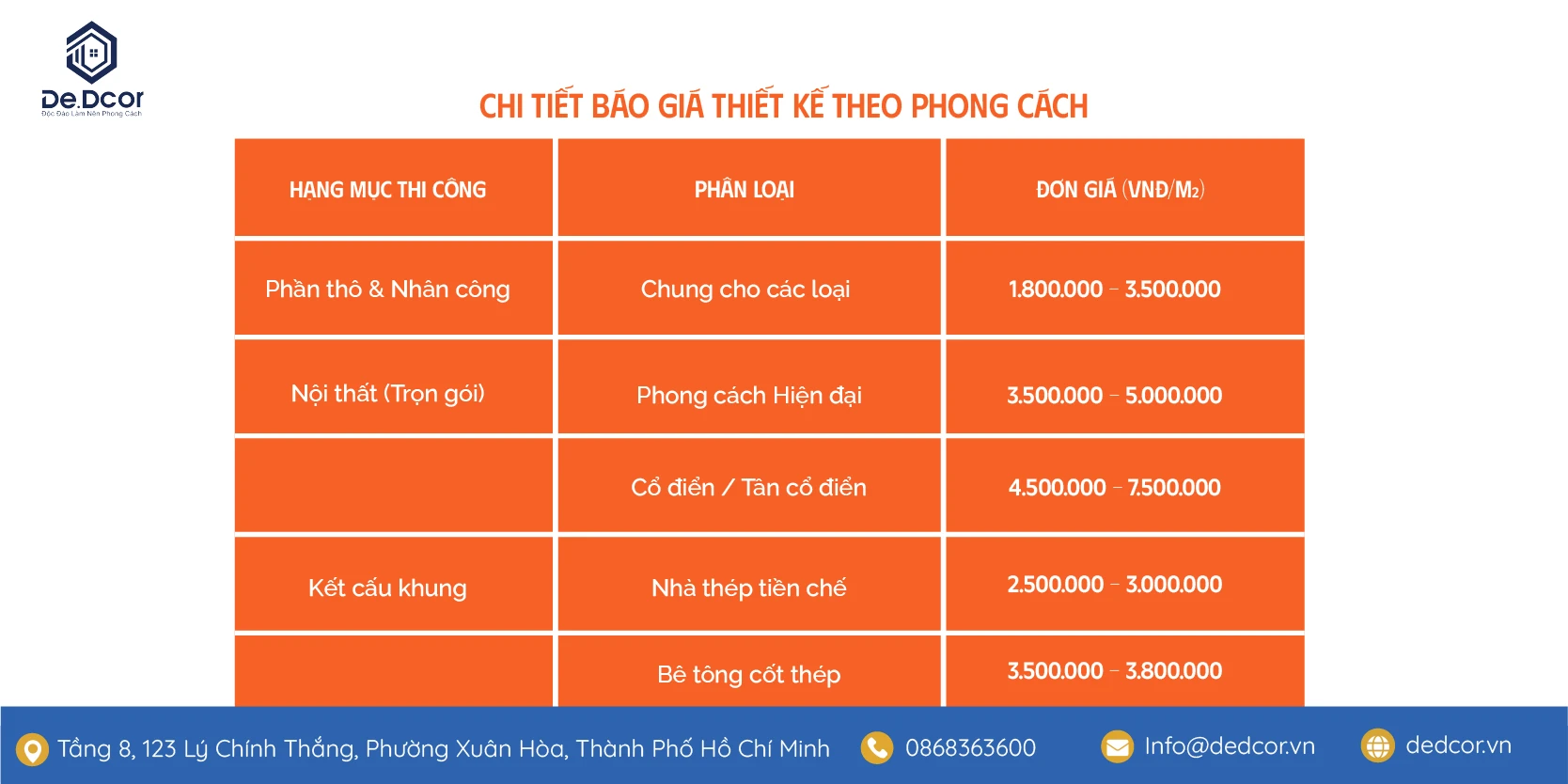 Báo Giá Thiết Kế Nội Thất Và Thi Công Nhà Hàng 2026 3 Báo Giá Thiết Kế Nội Thất Và Thi Công Nhà Hàng 2026
