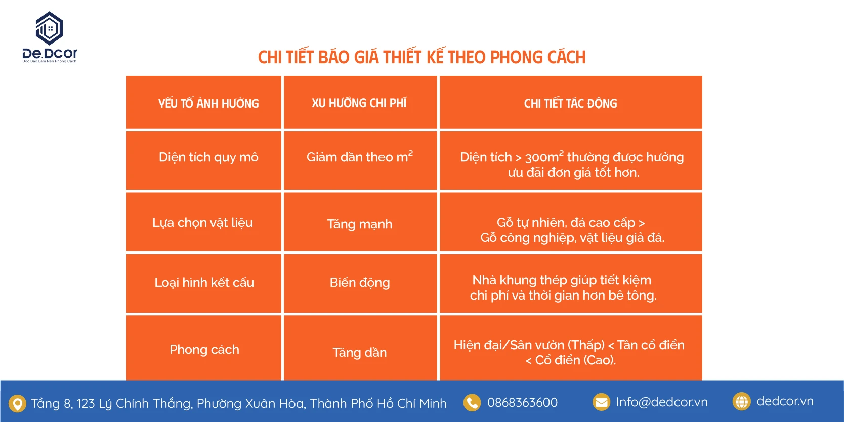 Báo Giá Thiết Kế Nội Thất Và Thi Công Nhà Hàng 2026 4 Báo Giá Thiết Kế Nội Thất Và Thi Công Nhà Hàng 2026