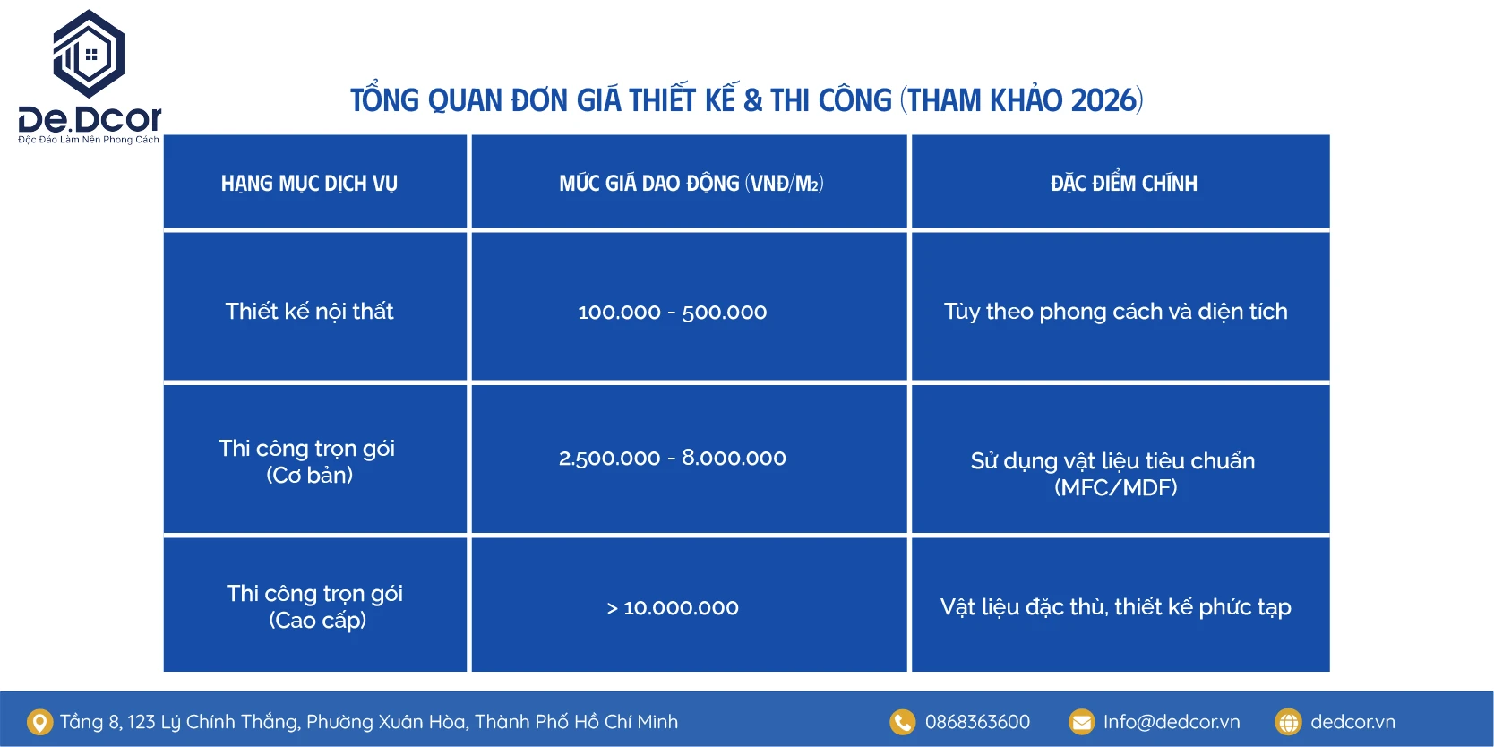 Báo Giá Thiết Kế Nội Thất Và Thi Công Văn Phòng 2026 Chi Tiết
