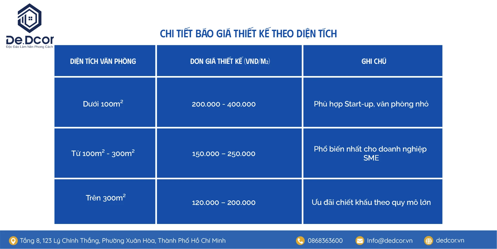 Báo Giá Thiết Kế Nội Thất Và Thi Công Văn Phòng 2026 Chi Tiết