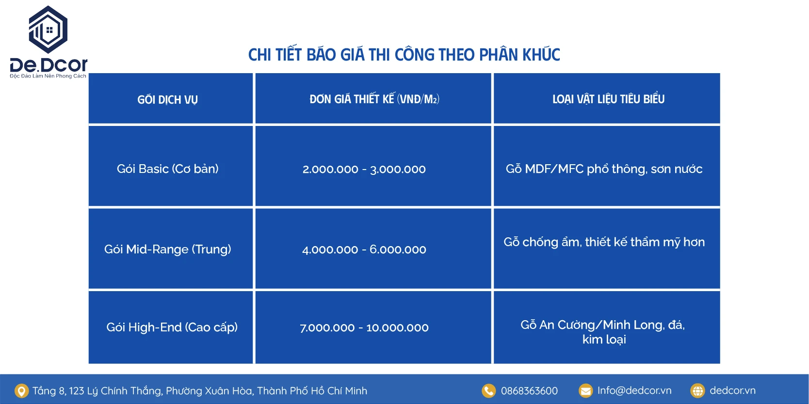 Báo Giá Thiết Kế Nội Thất Và Thi Công Văn Phòng 2026 Chi Tiết