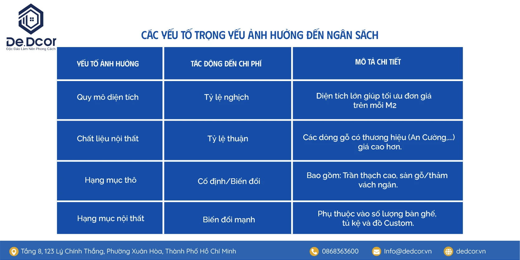 Báo Giá Thiết Kế Nội Thất Và Thi Công Văn Phòng 2026 Chi Tiết