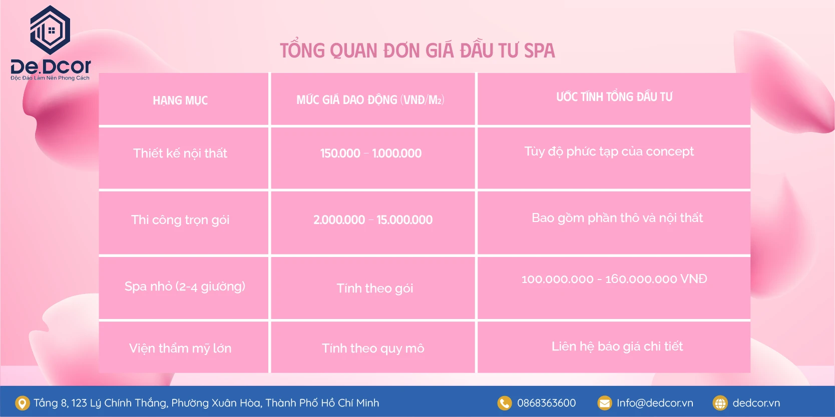 Báo Giá Thiết Kế Nội Thất Và Thi Công Spa 2026 Trọn Gói