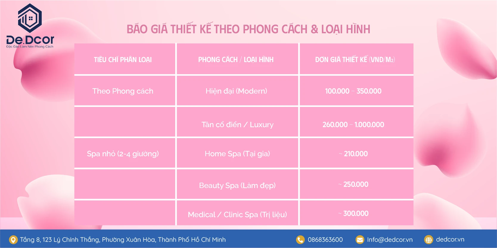 Báo Giá Thiết Kế Nội Thất Và Thi Công Spa 2026 Trọn Gói