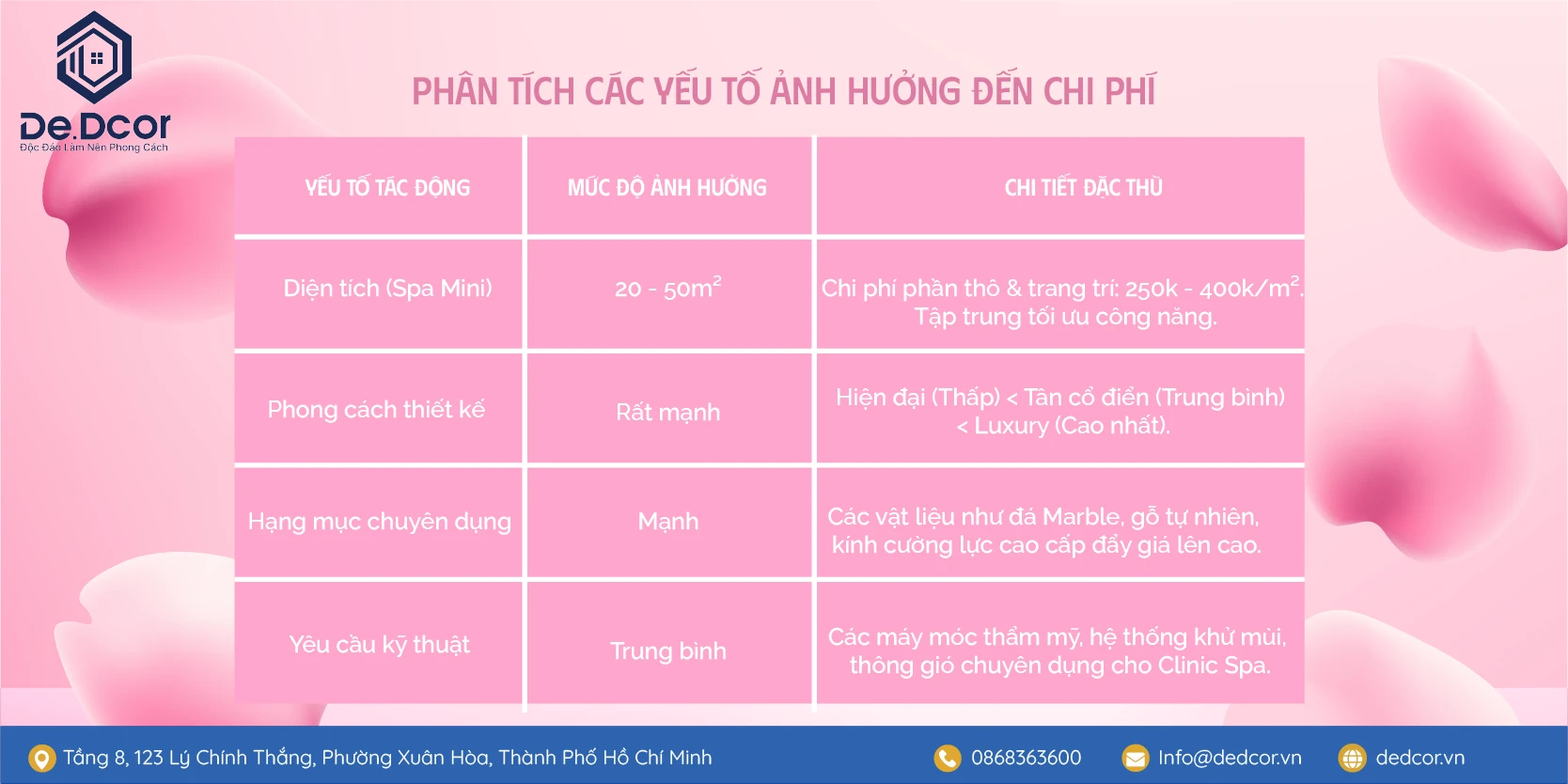 Báo Giá Thiết Kế Nội Thất Và Thi Công Spa 2026 Trọn Gói